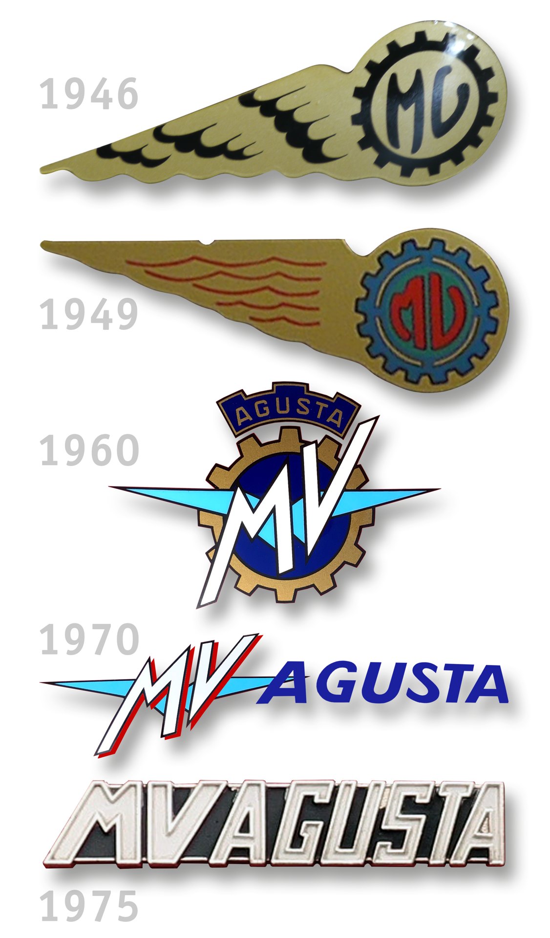 Five MV Agusta tank badges stacked vertically with year labels: a pale winged cog labelled 1946, a gold winged cog with red MV labelled 1949, the AGUSTA crest labelled 1960, the MV AGUSTA arrow wordmark labelled 1970, and a chrome MVAGUSTA badge labelled 1975