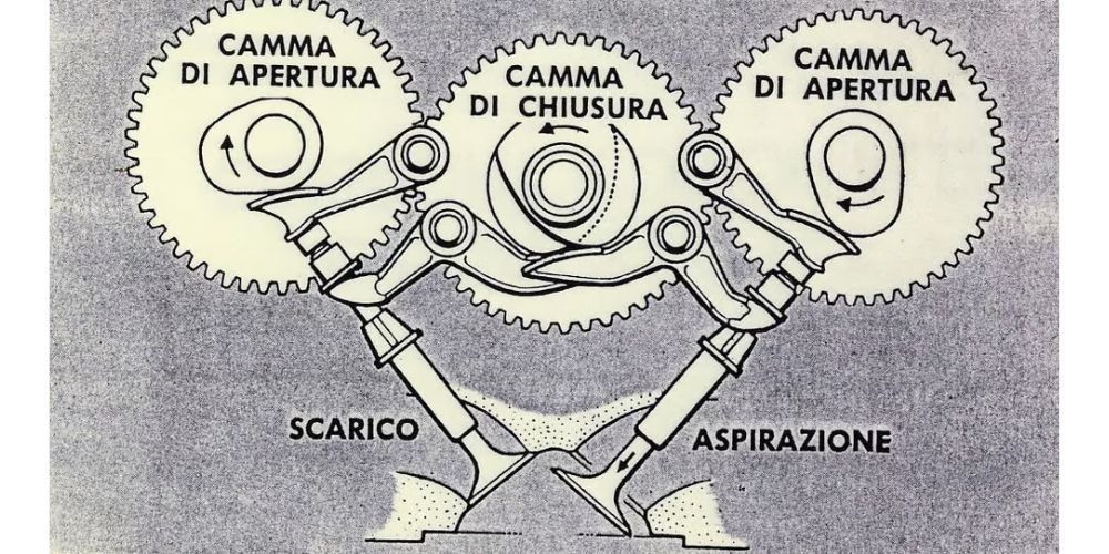 Diagram of a desmodromic valve system. Shows cams and rocker arms opening and closing valves for exhaust (scarico) and intake (aspirazione).